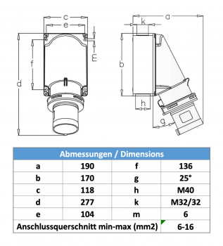 Preview: CEE Wandstecker 5x63A IP44